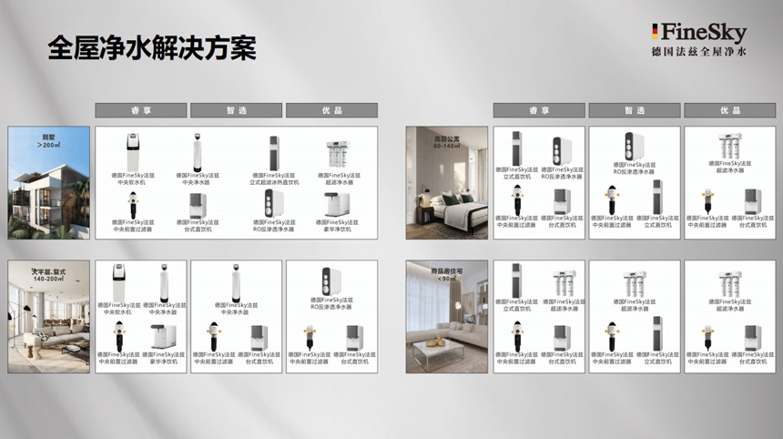 新裝修裝了前置過濾器還要裝凈水器嗎?法茲凈水系統(tǒng)打造全屋水質(zhì)防線(圖3) 新裝修裝了前置過濾器還要裝凈水器嗎?法茲凈水系統(tǒng)打造全屋水質(zhì)防線(圖3)
